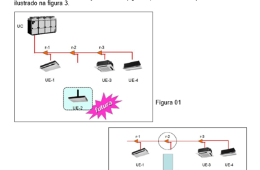 Sistema VRF é quente e frio?