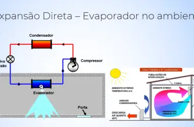 Expansão direta ou indireta? O que é isso?