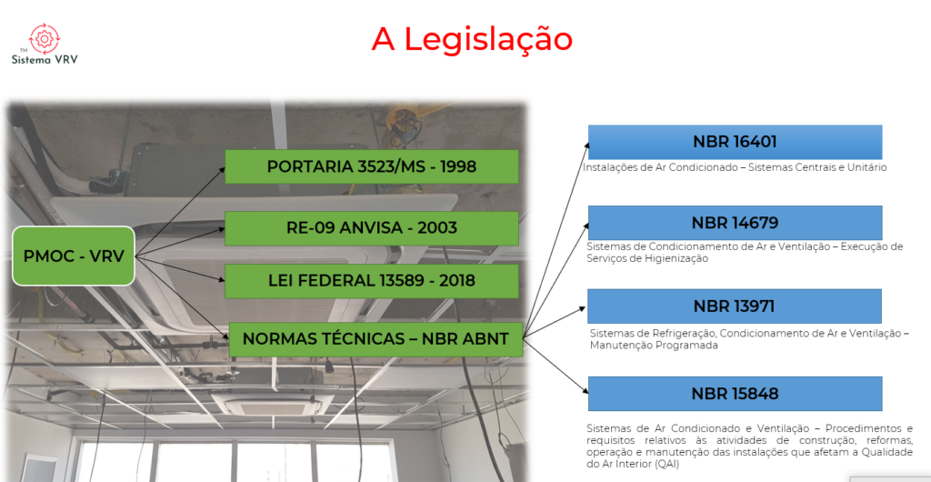 Legislação de PMOC