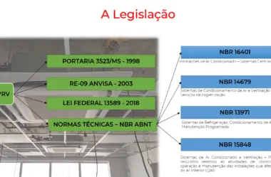 Quem pode assinar ART de ar condicionado