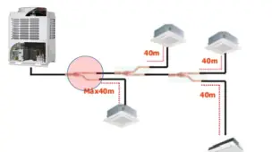 Projeto de VRV - Frigorífica