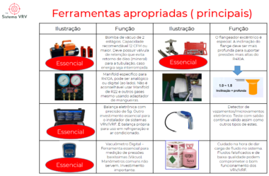 3 ferramentas para quem trabalha com VRV (as principais)