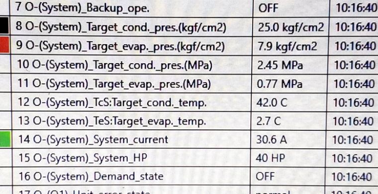Porque o VRF usa um HP diferente